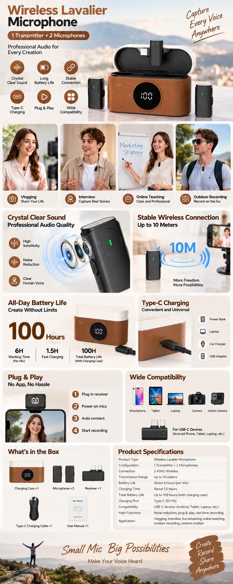 Wireless Microphone Kit